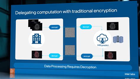 Intel to Build Silicon for Fully Homomorphic Encryption