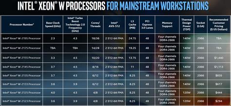 Intel xeon processor list.  Building on these system-level requirements...