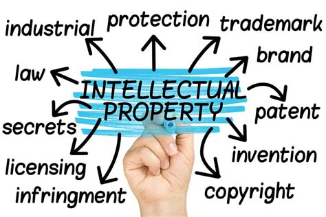 Intellectual Property Insurance