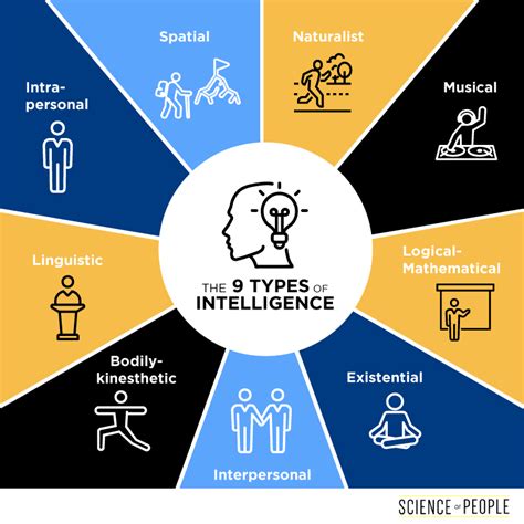 Intelligence psychology the complete explanations definitions theories iq levels measurements types of human intelligence. - Numerical methods faires burden solutions manual.