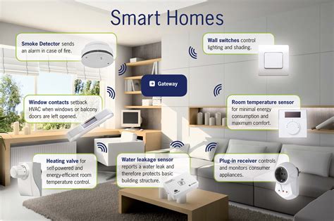 Intelligent Home Solutions
