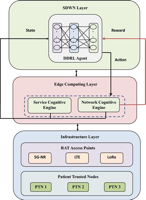 Intelligent Network Selection Algorithm for Multiservice Users in …