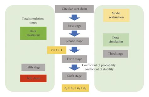 Intelligent Question Answer N