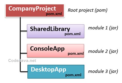 Intellij import multi module maven project.  2 days ago · Enables multiple open projects...