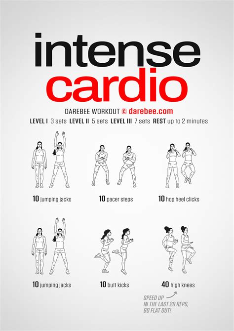 Intense Cardio Exercises & Workout Class BURN Fitness First MY