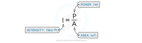 Intensity of electromagnetic radiation equation mcat.  Intensity is equal to power over ...