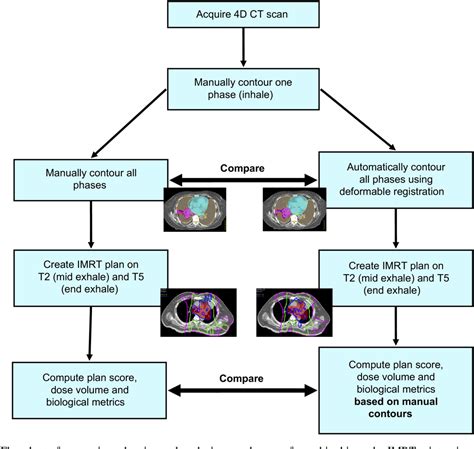 Intensity-modulated radiotherapy for lung cancer: current ... - PubMed