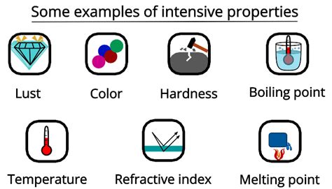 Intensive vs. Extensive Properties (with Examples) - PSIBERG