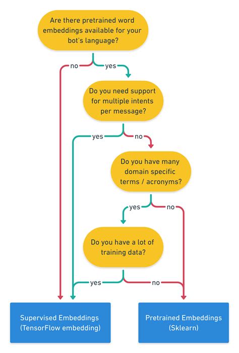 Intent Classification: What it is & How to use it with examples