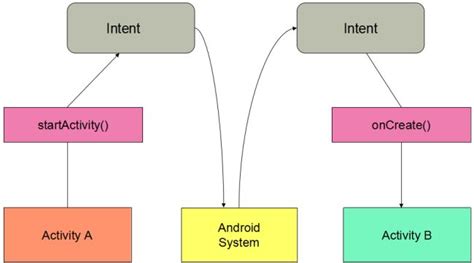 Intent android studio example.  You need to specify the data and its type.