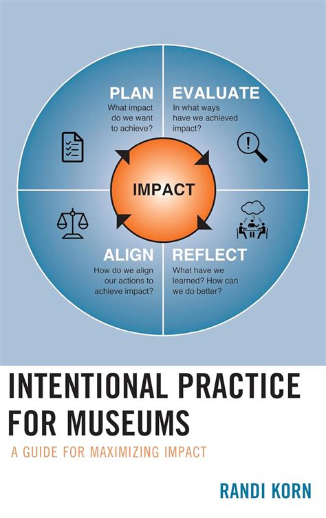 Read Online Intentional Practice For Museums A Guide For Maximizing Impact By Randi Korn