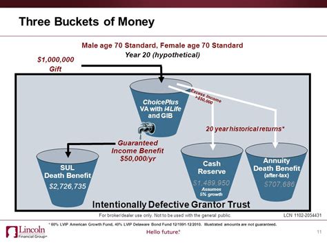Intentionally Defective Grantor Trust Diagram Drivenheisenberg