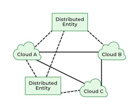 Inter Cloud Resource Management