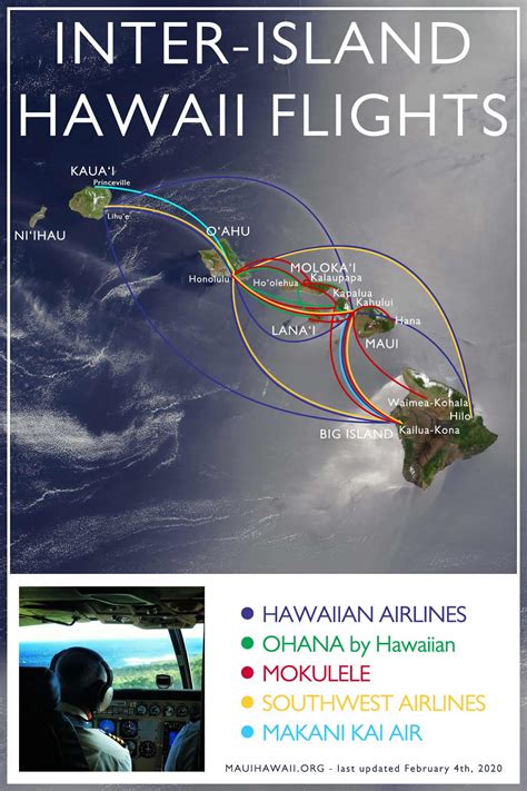 Inter island flights hawaii. With Hawaiian Airlines being the largest inter-island service provider, we queried their site with a number of inter-island flight combinations to find the average, non-stop flight length. Here are the results. Kauai (LIH) non-stop to : Oahu ~ 35 minutes; Maui ~ 49 minutes; Hawaii (Big) Island Kona ~ 55 minutes 