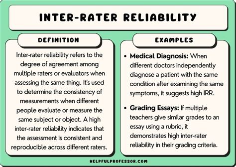 Inter-Rater Reliability: How to Measure It and Why It Matters