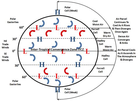 Inter-Tropical Convergence Zone – Meteorology101