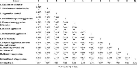 Inter-rebel aggression is a calculated