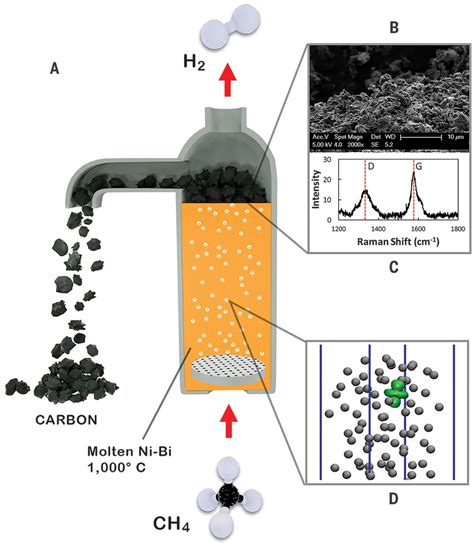 Interaction of graphite with hydroxide-salt melts