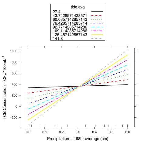 Interactions package r. .  ...