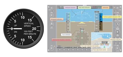 Interactive Diagram Flight Instruments and Their Meanings