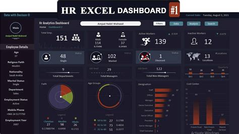 Interactive Excel HR Dashboard FREE Download