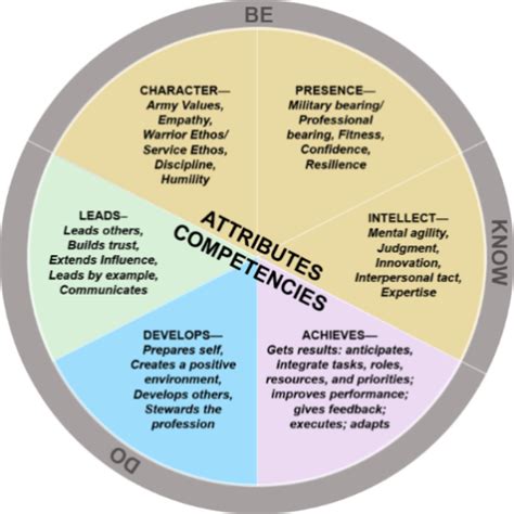 Interactive Leader Development Guide