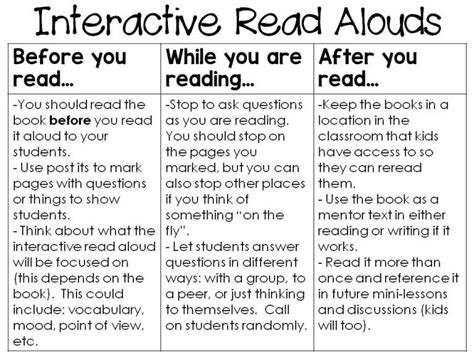 Interactive Read Alouds in 2020 Interactive read aloud, Interactive