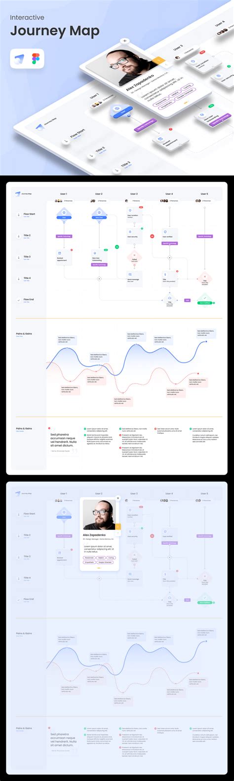 Interactive User Journey Map For Figma LaptrinhX