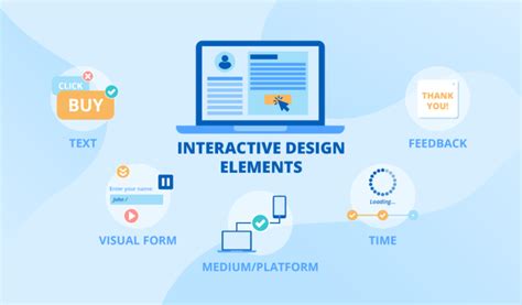 Interactive Website Design Learn Everything About It!