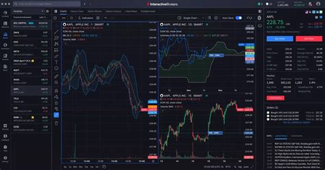 Interactive brokers 10 second chart. S.  Time Period - Quickly change or create new Time P...