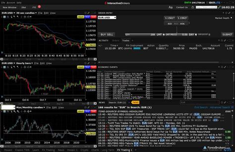 Interactive Brokers – Access to Interbank Currency Quotes via a True ECN Broker FBS – Highest Leverage in the Market at up to 1:3000 CMC Markets – Trade More Than 330+ Forex PairsWeb