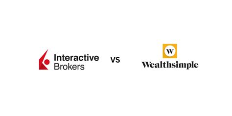 Interactive Brokers and TradeStation charge the same amount for