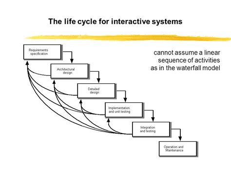 Interactive charts examples.  An interactive system or computer program ...