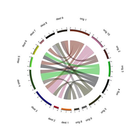 Interactive chord diagram with R – the R Graph Gallery