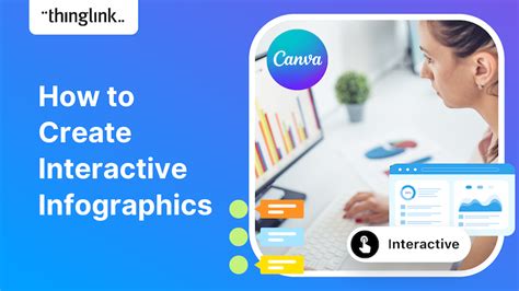 Interactive elements in canva.  Discover how to create engaging interactive conte...