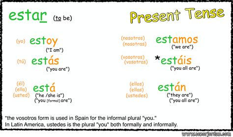 Learn how to conjugate ser in the present tense. Read and practice the conjugation of Spanish verb ser in the present tense (el presente).. 