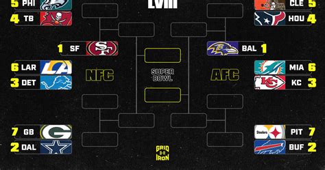 Interactive nfl playoff bracket 2024. 2023 NFL Playoff Bracket. Fill out your NFL playoff bracket predictions. Free, easy to use, interactive NFL Playoff Bracket 2024 Bracket. Pick your winners and share your finished bracket. Easy to customize bracket participants & seeding. 