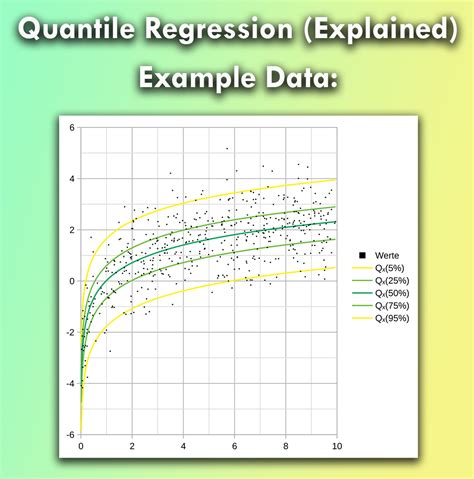 Intercepts of quantile regression.  There is also a method for predicting the condit...