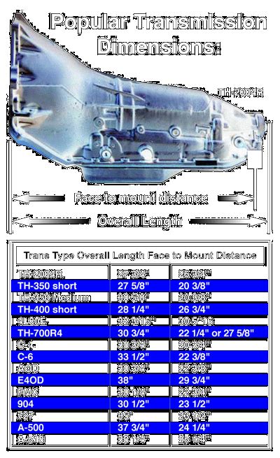 2023-09-10 1/4 ford transmission interchange guide Ford transmission interchange guide (Read Only) transmission cross reference database roadkill customs year model interchange list all makes cars and trucks 4l60e transmission interchange chart mechanic guide the great chevy auto trans interchange guide street muscle ford …