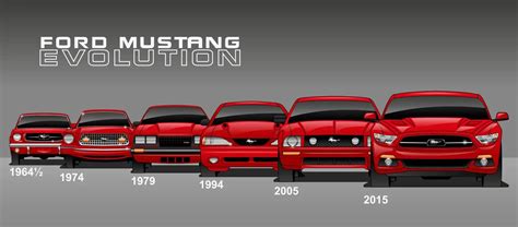 Interchangeable mustang parts.  Definition of interchangeable. " D...