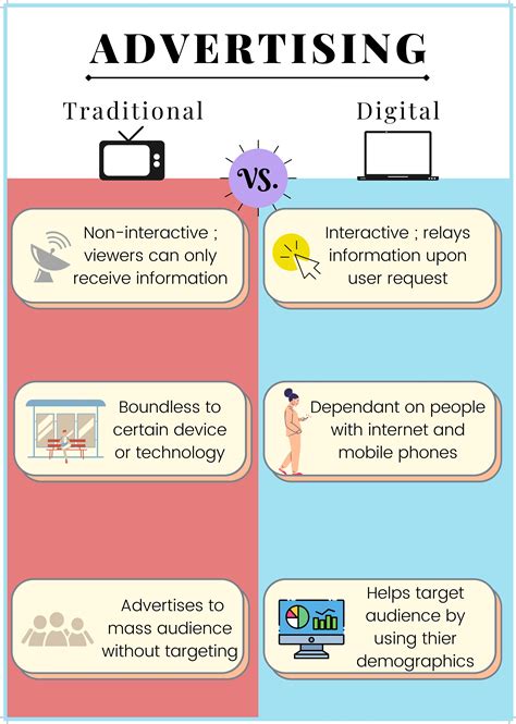 Intercom vs Kutenda: Online Marketing Comparison