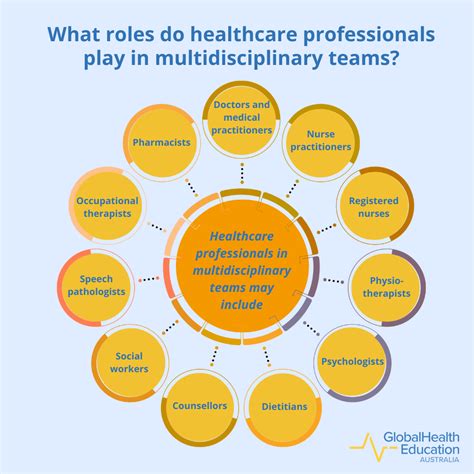Interdisciplinary team roles and responsibilities.  Interdisciplinary teams build 7.  Team memb...