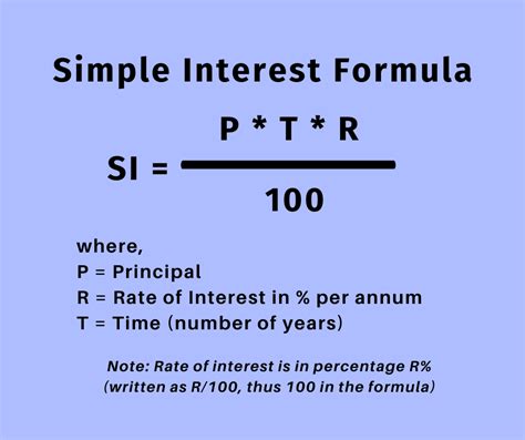 Interest Calculator