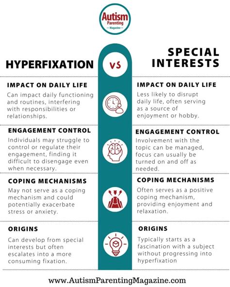 Interest Fixation As A Self-Soothing Behaviour In Autism