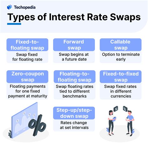 Interest Rate Swaps Explained for Dummies Example amp Definition
