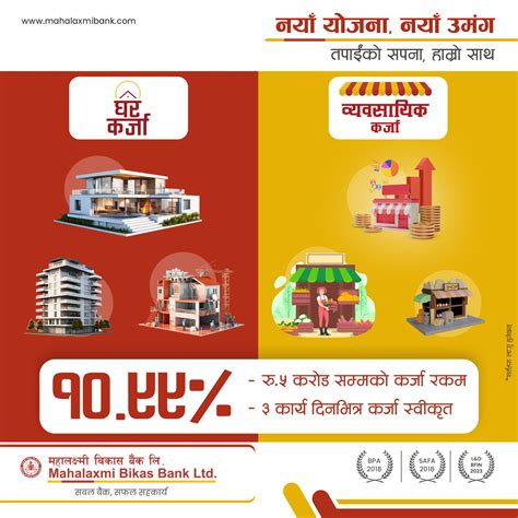 Interest Rates - Mahalaxmi Bikas Bank Limited