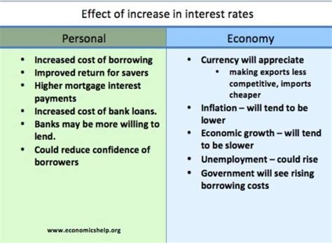 Interest Rates May Need to Be Higher for Longer …