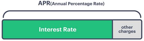 Interest Rates and Interest Charges 26.99% (APR) for Purchases …