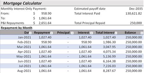 Interest only mortgage calculator.  Interest only mortgage payment calculator Overall ...