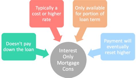 As the name suggests, an interest only mortgage works on the basis that you only pay the interest due on the amount you borrowed each month. Each month, you'll ...